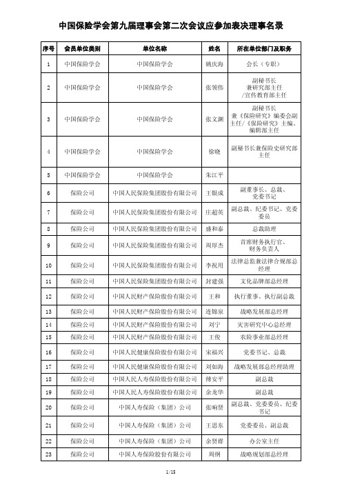 中国保险学会第九届理事会理事名录