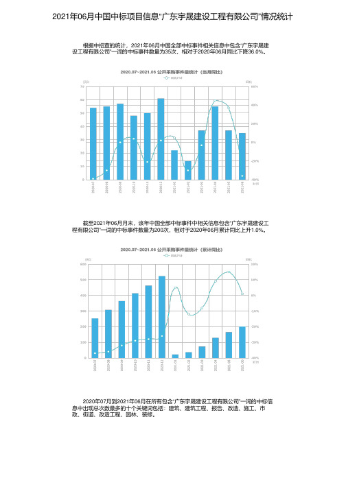 2021年06月中国中标项目信息“广东宇晟建设工程有限公司”情况统计