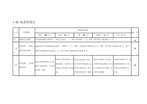 某粮油工业公司体系管理员岗位绩效考核评价标准及说明