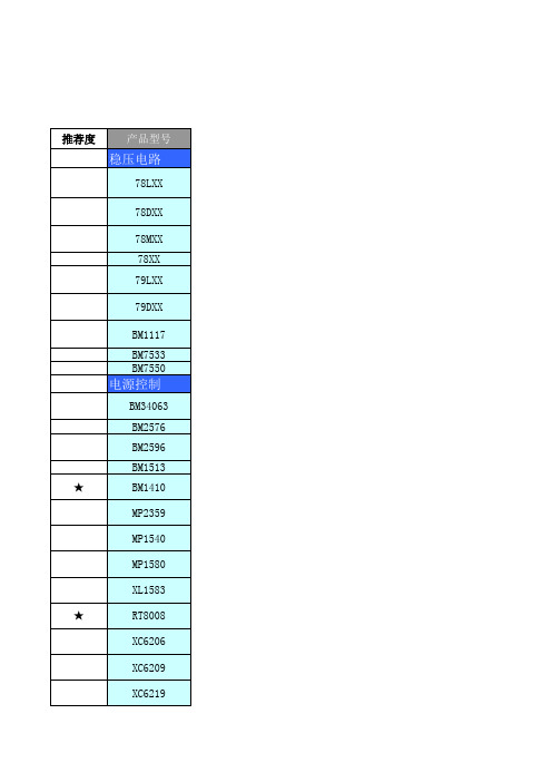 (改)威步产品目录2011.03(1) ZLMICRO半导体品牌
