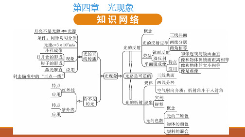 人教版八年级物理上册第四章光现象知识点梳理(共17张PPT)