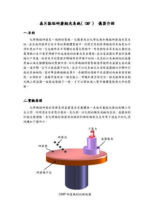 化学机械研磨(CMP)
