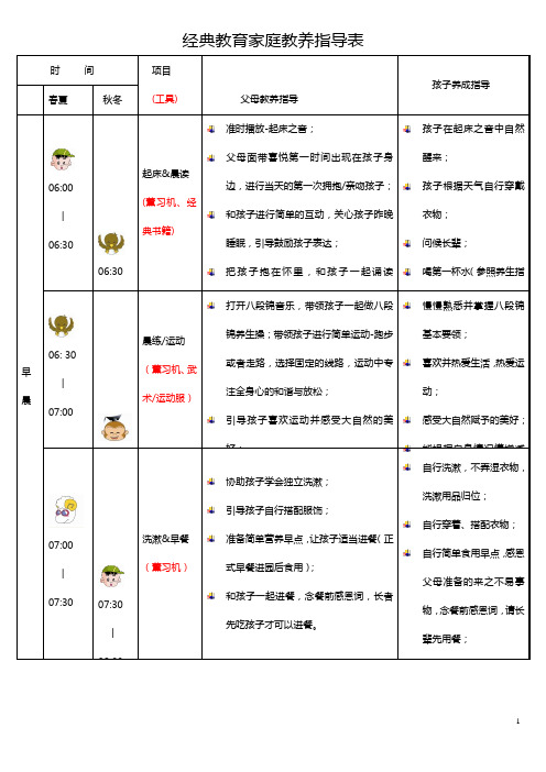 经典教育家庭教养指导表