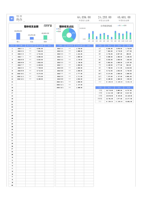 财务收支明细分析表Excel模板