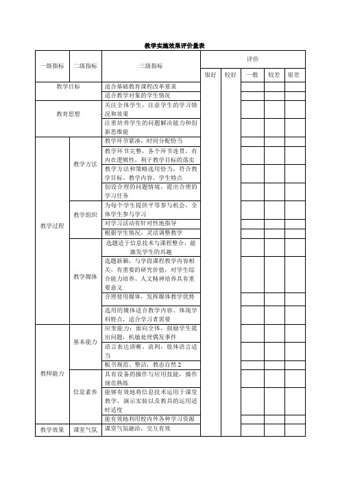 教学实施效果评价量表
