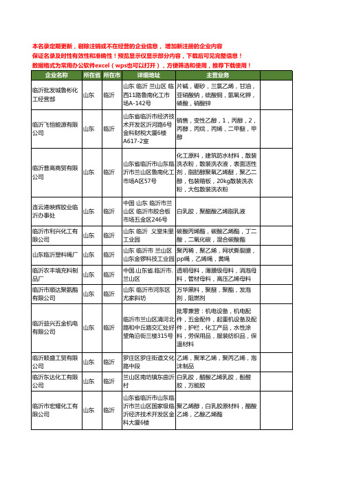 新版山东省临沂乙烯工商企业公司商家名录名单联系方式大全38家