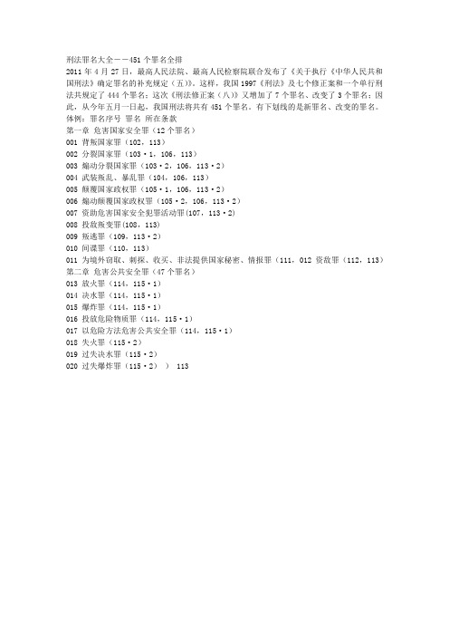 刑法罪名大全