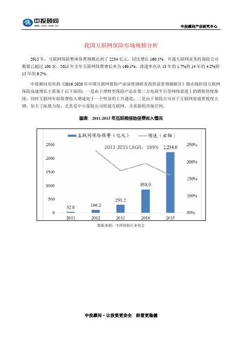 我国互联网保险市场规模分析