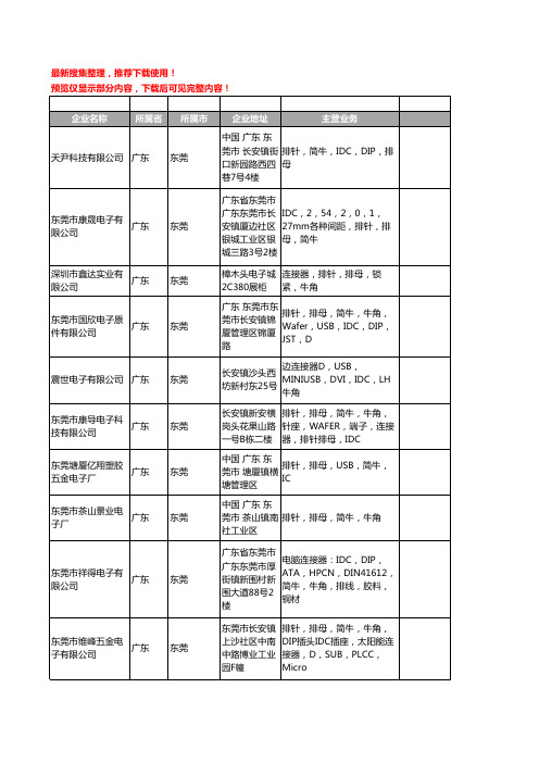 新版广东省东莞简牛工商企业公司商家名录名单联系方式大全95家