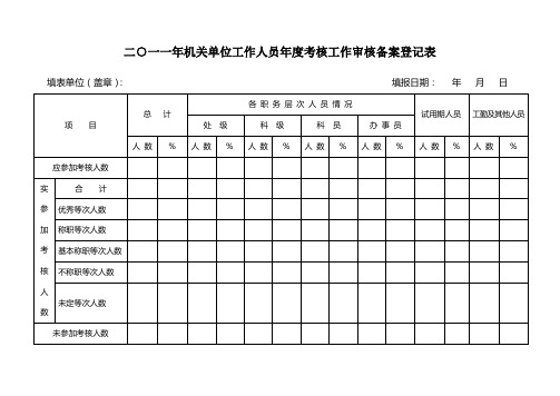 2011年考核备案登记表
