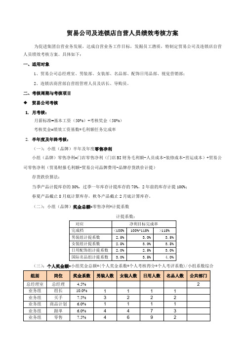 贸易公司连锁店自营人员绩效考核方案