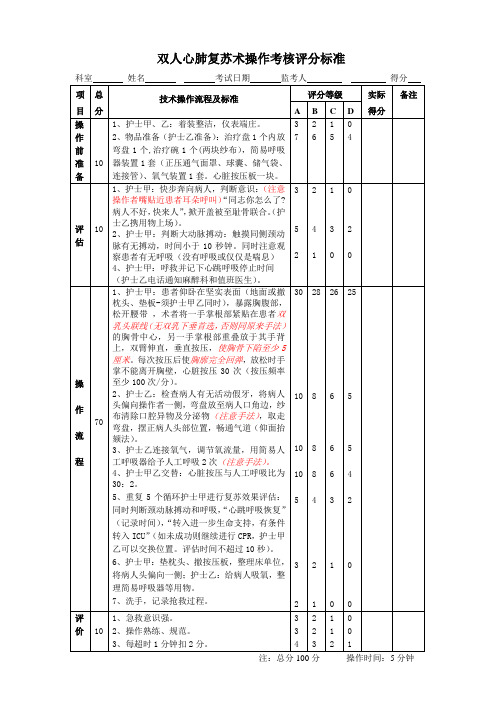 新 双人心肺复苏术操作考核评分标准