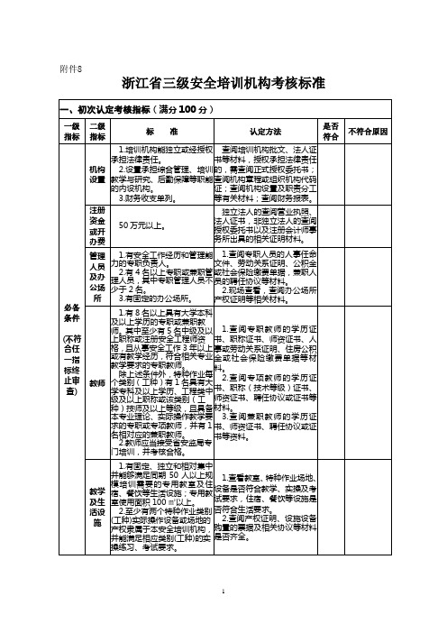 三级安全培训机构考核标准