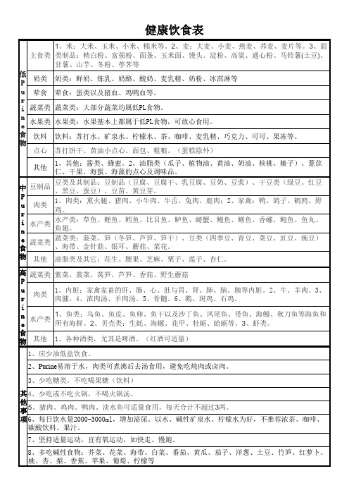 痛风健康饮食表
