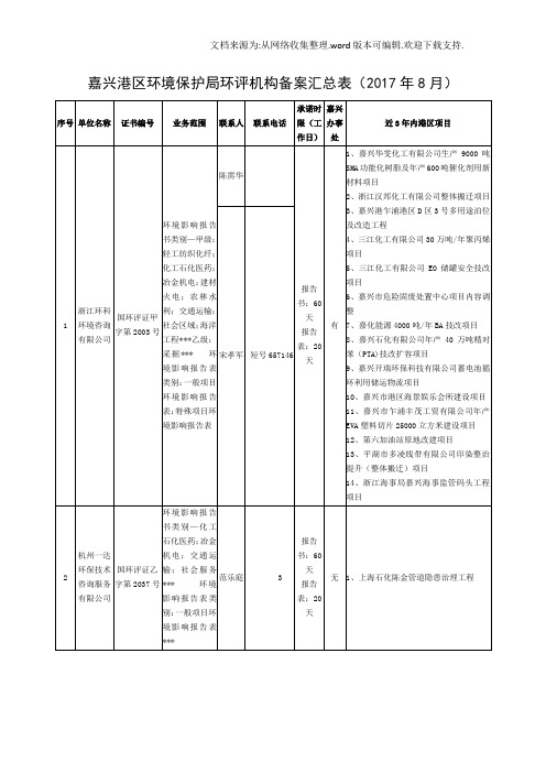 嘉兴港区环境保护局环评机构备案汇总表2017年8月