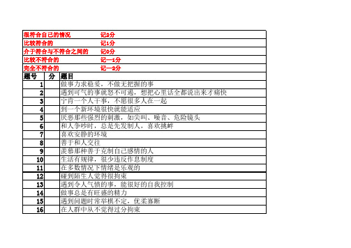 气质类型测试题(自动计分)