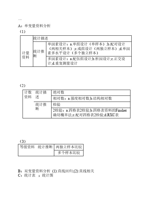 单变量资料分析
