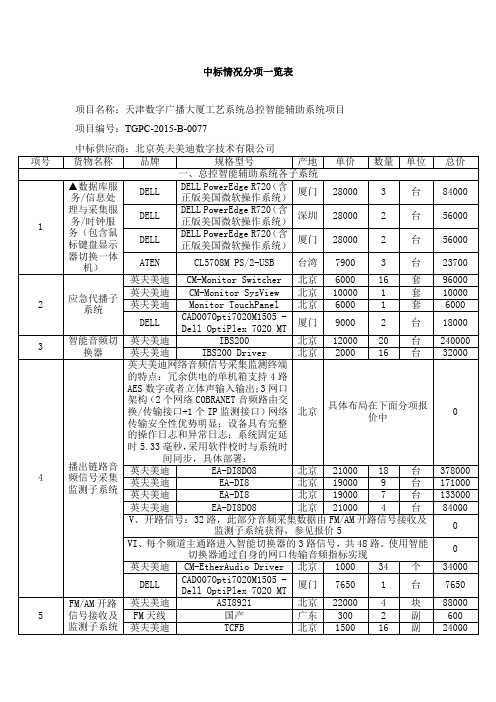 中标情况分项一览表