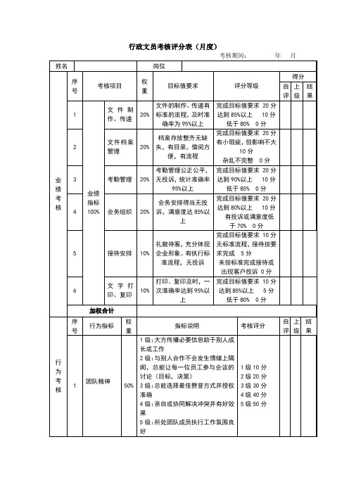 行政文员考核评分表