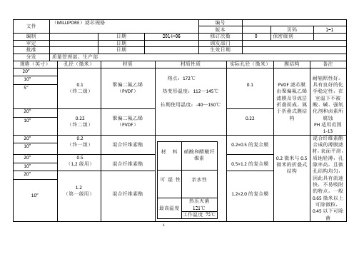 滤芯规格,选择,清洗已修改