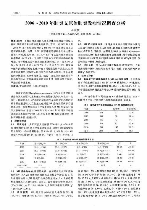 2006～2010年肺炎支原体肺炎发病情况调查分析