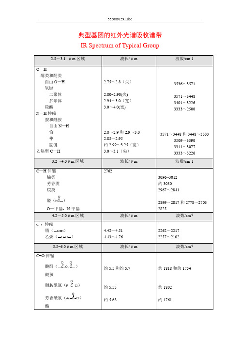 典型基团的红外光谱吸收谱带
