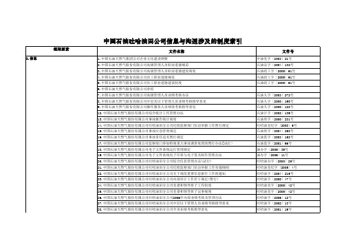 4.5 吐哈油田-信息与沟通涉及的制度索引.xls