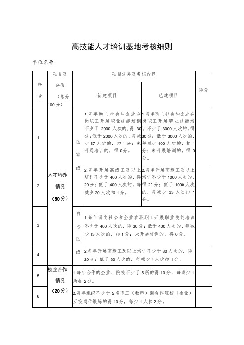 高技能人才培训基地考核细则