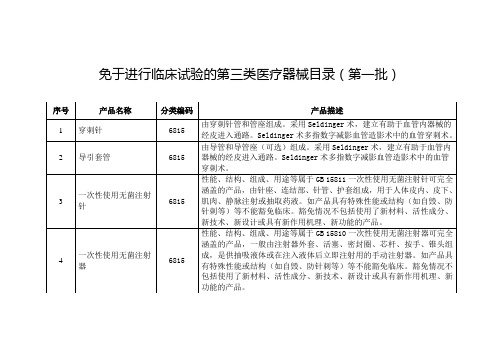 免于进行临床试验的第三类医疗器械目录汇总