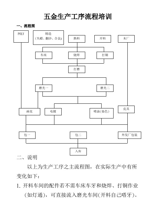 五金生产工序流程培训