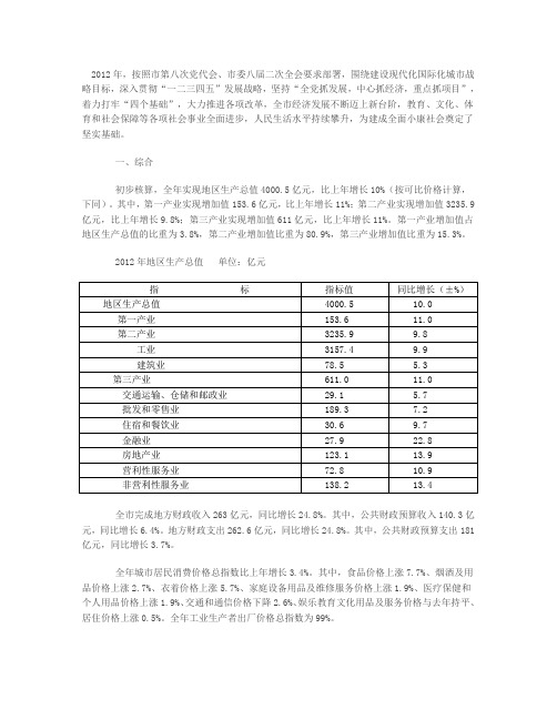 2012年大庆市国民经济和社会发展统计公报