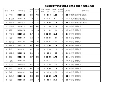 2011年面试人员公示名单
