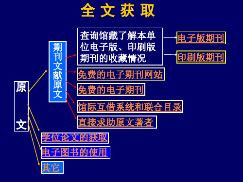 文献检索之全文获取方法