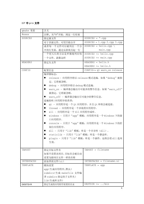 QT中.pro变量解析