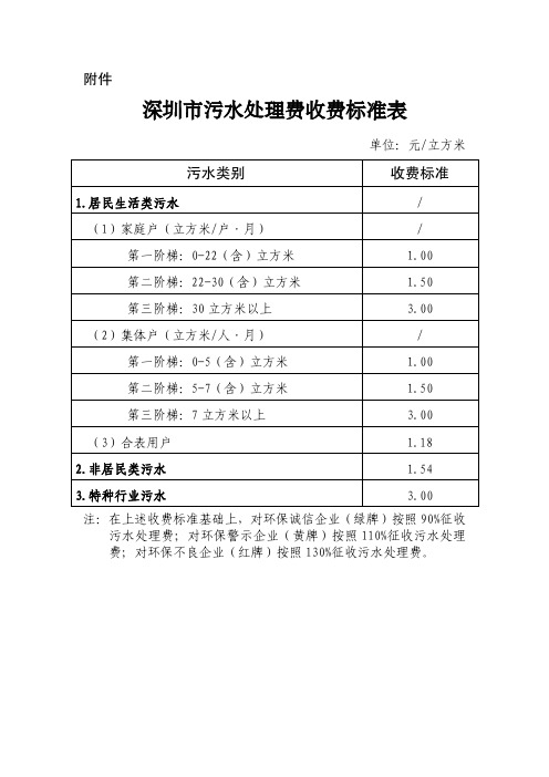 深圳市污水处理收费标准2022