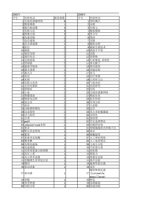 【江苏省自然科学基金】_分析与比较_期刊发文热词逐年推荐_20140815