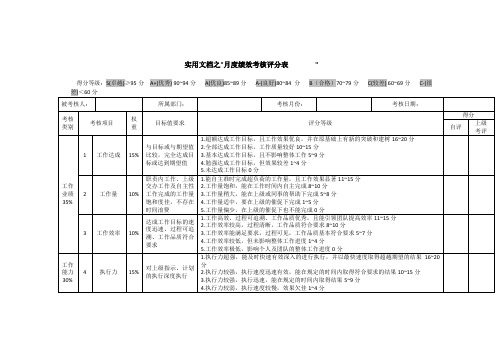 实用文档之月度绩效考核评分表(通用类)