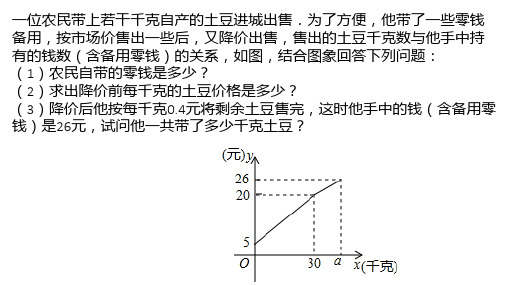 一位农民带上若干千克自产的土豆进城出售
