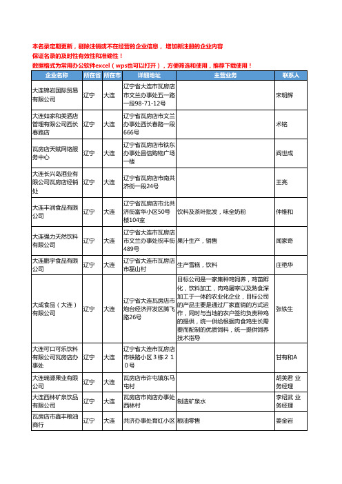 2020新版辽宁省大连饮料工商企业公司名录名单黄页联系方式大全756家