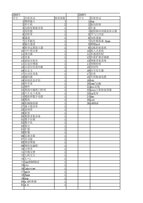 【微计算机信息】_模拟输入_期刊发文热词逐年推荐_20140723