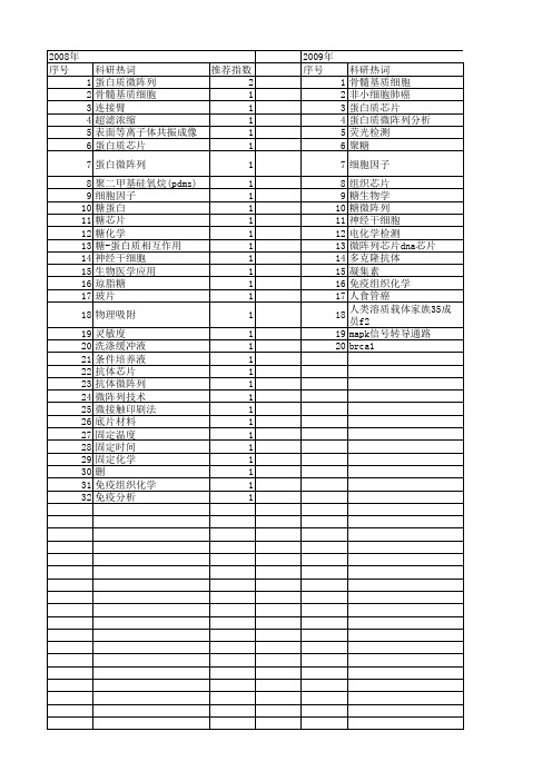 【国家自然科学基金】_蛋白质微阵列_基金支持热词逐年推荐_【万方软件创新助手】_20140803