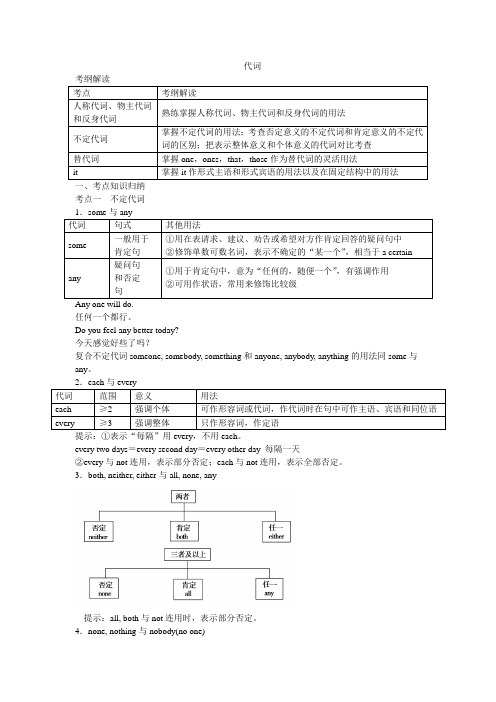 代词.ppt.Convertor