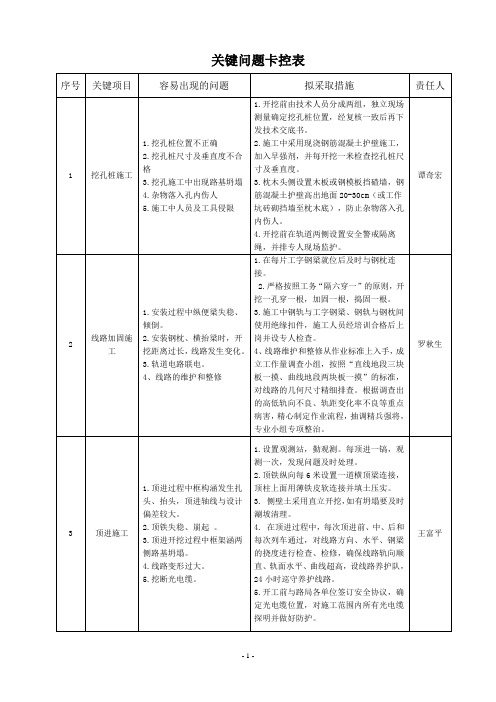 关键问题卡控表