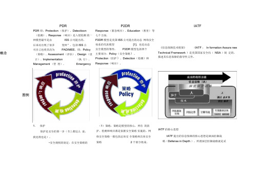 安全模型对比