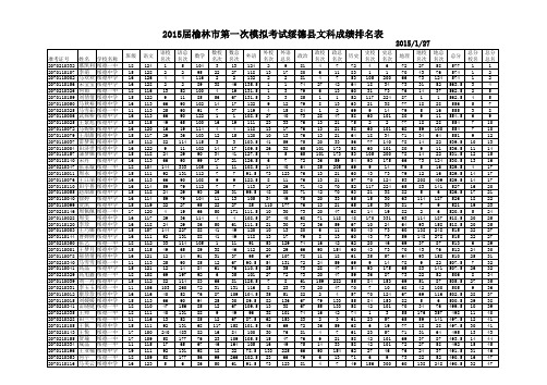 2015届榆林市一模全县应届生统计20150127(绥中统计) (1)