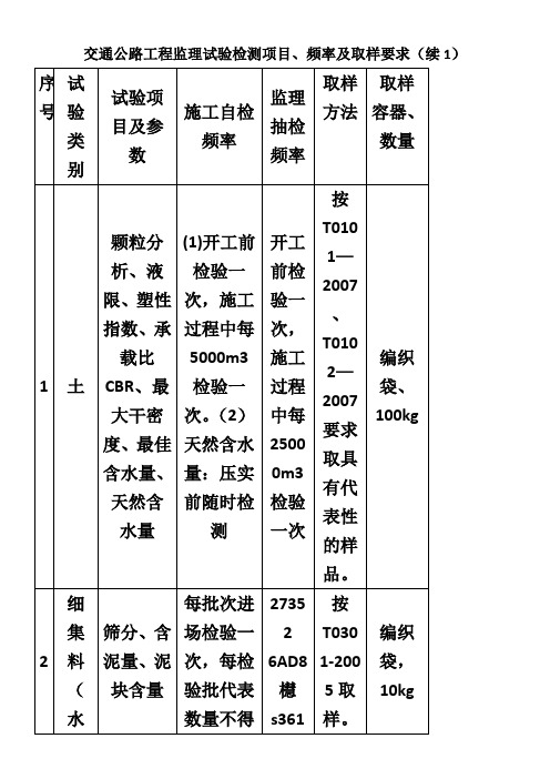交通公路工程监理试验检测项目、频率及取样要求
