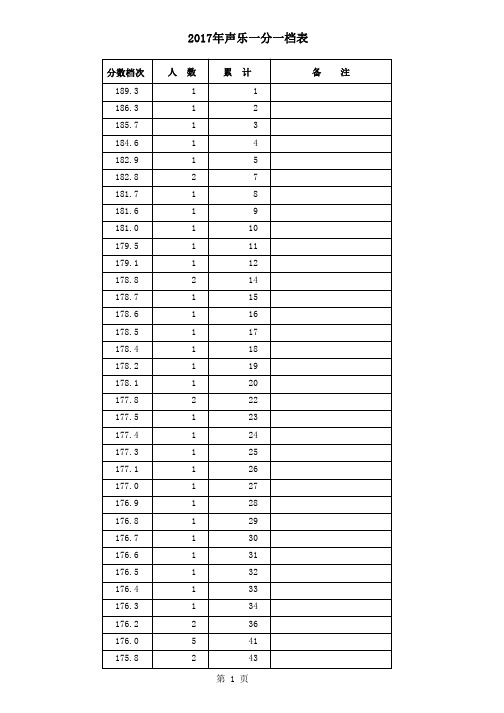 2017年声乐一分一档表