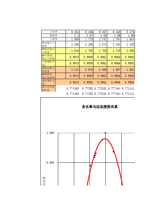 以湿密度、含水率求压实度计算程序