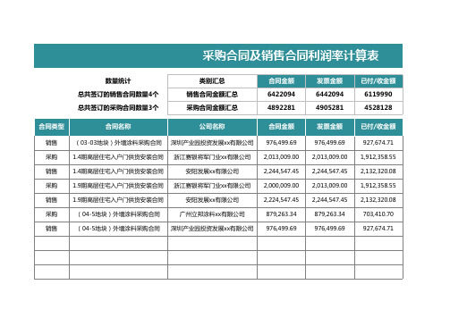 采购合同及销售合同利润率计算表