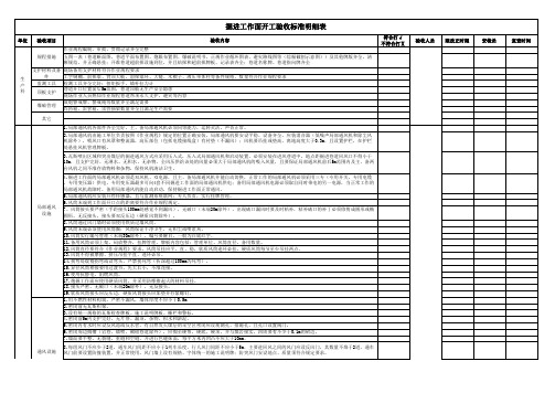 采掘工作面开工验收标准.